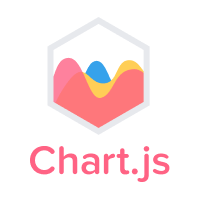 chart - sunday academy